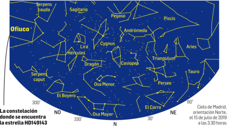 Una de las propuestas para poner nombre a una estrella nació en Navarra