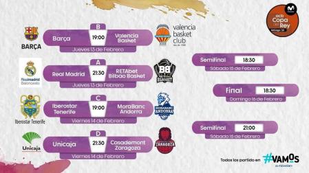 Cuadro de enfrentamientos de la Copa del Rey de Málaga de baloncesto