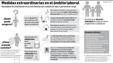 Guías laborales de la pandemia del coronavirus