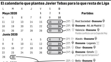 El calendario que plantea Javier Tebas para el resto de la Liga.