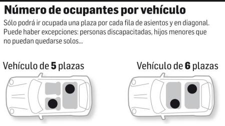 En los vehículos puede ir uno por fila en caso de necesidad o fuerza mayor