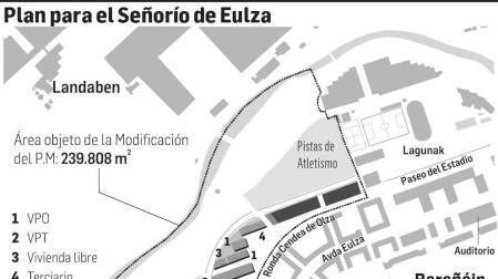 Recuperan el plan para urbanizar el señorío de Eulza en Barañáin