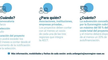 La Eurorregión destinará 500.000 € para cultura, educación, juventud y deporte