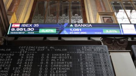 Sesión del 15-3-2017 en la Bolsa de Madrid