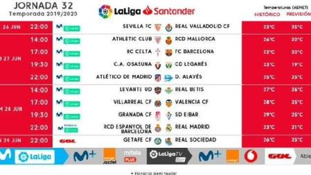 Señalamientos de la jornada 32 de LaLiga Santander.