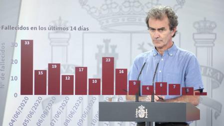 Sanidad actualiza los datos y cifra en 28.313 las personas fallecidas