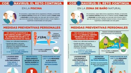 Obligaciones y recomendaciones para las piscinas y zonas de baño en Navarra durante la nueva normalidad.
