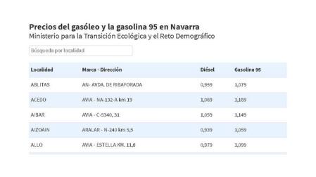 Consulta el precio de la gasolina 95 y el gasóil en todas las gasolineras de Navarra