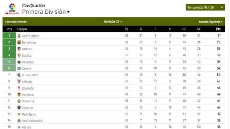 Así está la clasificación tras el triunfo de Osasuna contra el Eibar