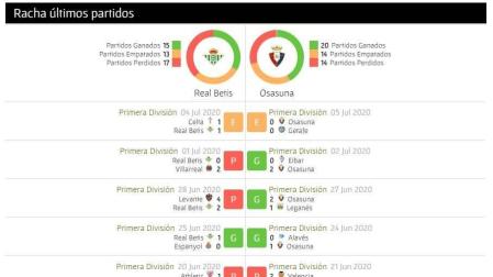 Así llegan Betis y Osasuna al partido de este jueves en el Benito Villamarín