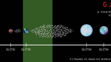 Descubren que la estrella Luyten podría tener la capacidad de albergar vida