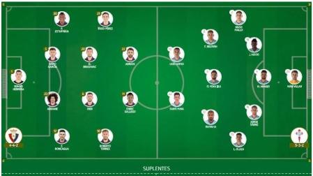 Alineaciones de Osasuna y Celta.