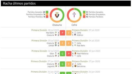 Así llegan Osasuna y Celta al partido de este sábado en El Sadar