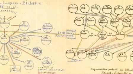 Los dos organigramas unidos. En el ángulo inferior izquierdo se indica la conexión con los servicios centrales de Madrid (Lazar y Mallet), mientras que las flechas de Bilbao se dirigen hacia la Costa Cantábrica y las de San Sebastián a Francia y Barcelona.