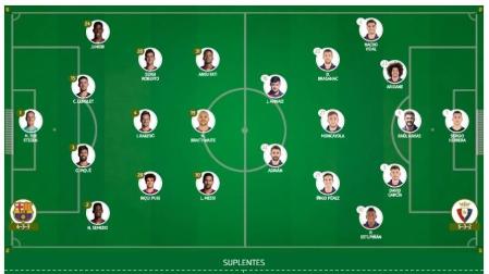 Alineaciones de Barcelona y Osasuna.