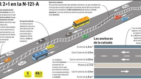 El 2+1 en la N-121-A.