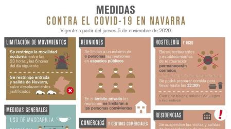 Navarra prorroga las actuales restricciones sin descartar "ninguna" otra a futuro