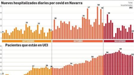 Salud Pública advierte del riesgo de una tercera ola con la llegada del invierno
