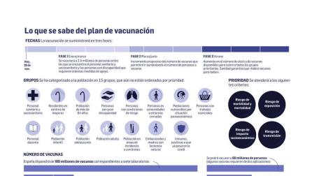 Sanidad detalla grupos de vacunación sin precisar su orden de prioridad