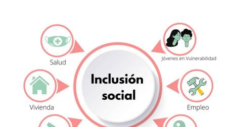La Red de la Pobreza pide una "respuesta contundente" para no dejar a nadie atrás