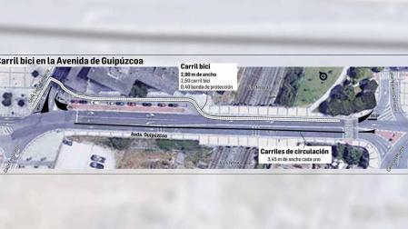 Gráfico de cómo quedará el carril bici de Santa Engracia.