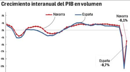 La situación de la economía pre-covid no llegará en 2021