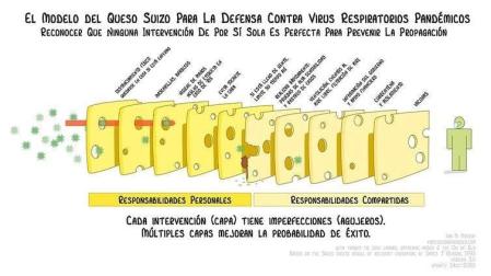 Coronavirus: estas navidades, la estrategia del queso suizo