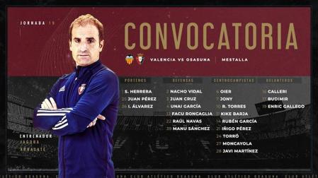 Arrasate cita a 21 jugadores para el choque de Mestalla