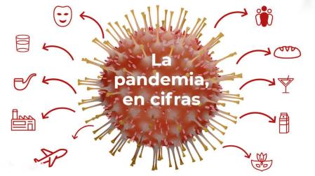 La pandemia de coronavirus en Navarra en cifras