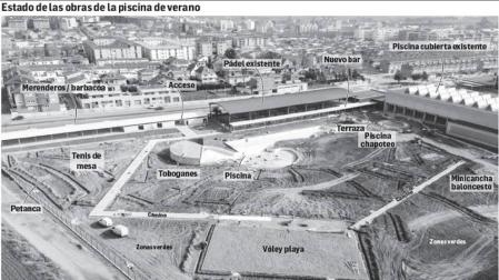 El complejo deportivo de Tudela toma forma