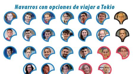 Veinte deportistas navarros aspiran a los Juegos Olímpicos de Tokio. Además, viajarán dos técnicos y podrían ir cuatro navarros a los Juegos Paralímpicos del 24 de agosto.