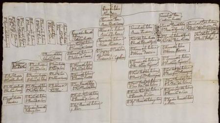 Árbol genealógico de los De la Palma, judeoconversos de Toledo convertidos ya en el siglo XVII en nobles y limpios de sangre (Archivo Histórico de la Nobleza, fondo Villagonzalo, 45, 78).