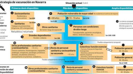 La decisión sobre la 2ª dosis de AstraZeneca, en una o dos semanas