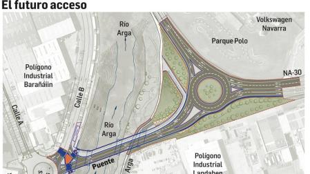 El nuevo acceso a Barañáin por Landaben incluiría una rotonda