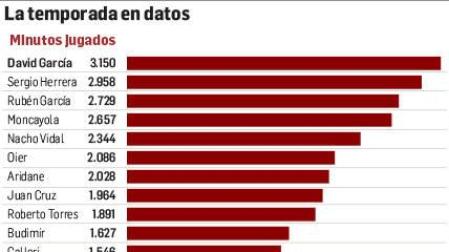 Cómo gestionar entre 28 actores