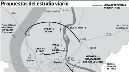 Tudela propone una variante norte en su nueva estrategia territorial