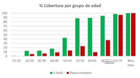 Un estudio realizado en Navarra confirma la efectividad de las vacunas para prevenir hospitalizaciones por COVID-19