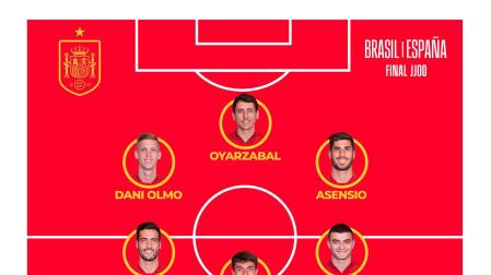 Once que jugará la final frente a Brasil