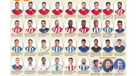 Futbolistas navarros en Primera y Segunda