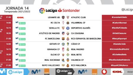 Señalamientos de la jornada 14