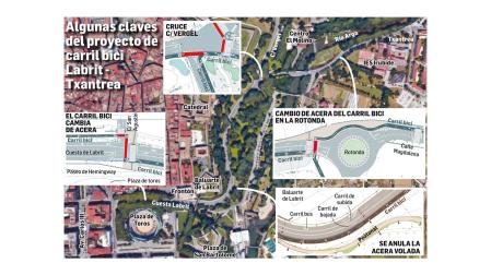 Plano del carril bici Labrit-Txantrea