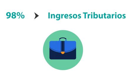 Vídeo con el sistema de pago telemático del Gobierno de Navarra