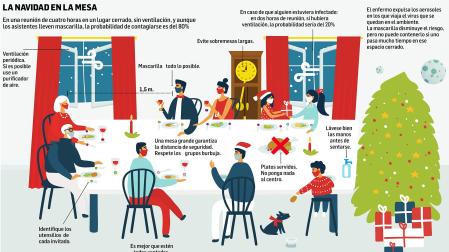 La Navidad en la mesa