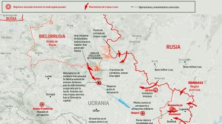 Ataque sobre Ucrania