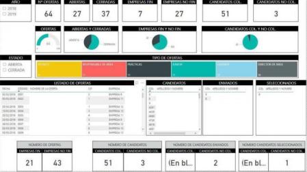Valortic, gestión inteligente del dato