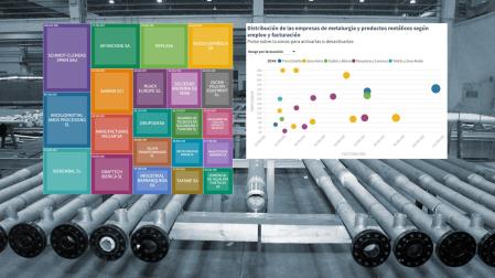 Empresas de metalurgia y productos metálicos