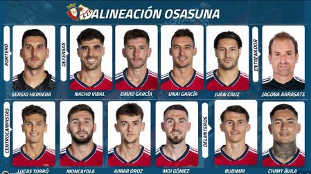 Alineación de Osasuna contra el Rayo