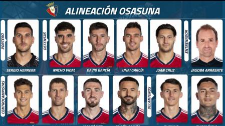 Alineación de Osasuna contra el Getafe