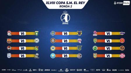 Cruces que ha deparado el sorteo de la XLVIII Copa del Rey de balonmano