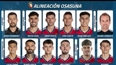 Alineación de Osasuna contra el Espanyol